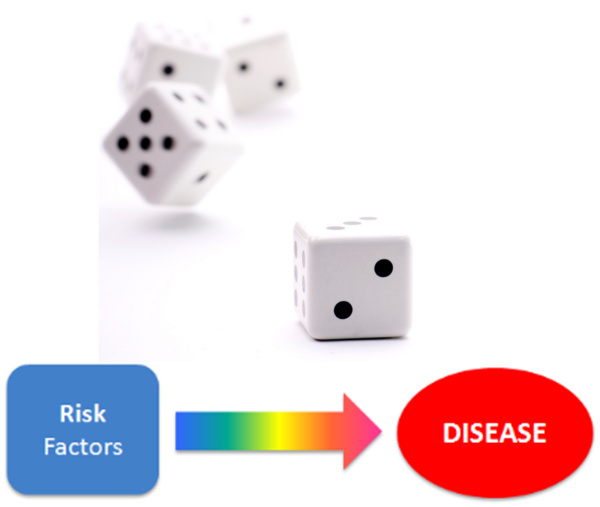 risk-factors